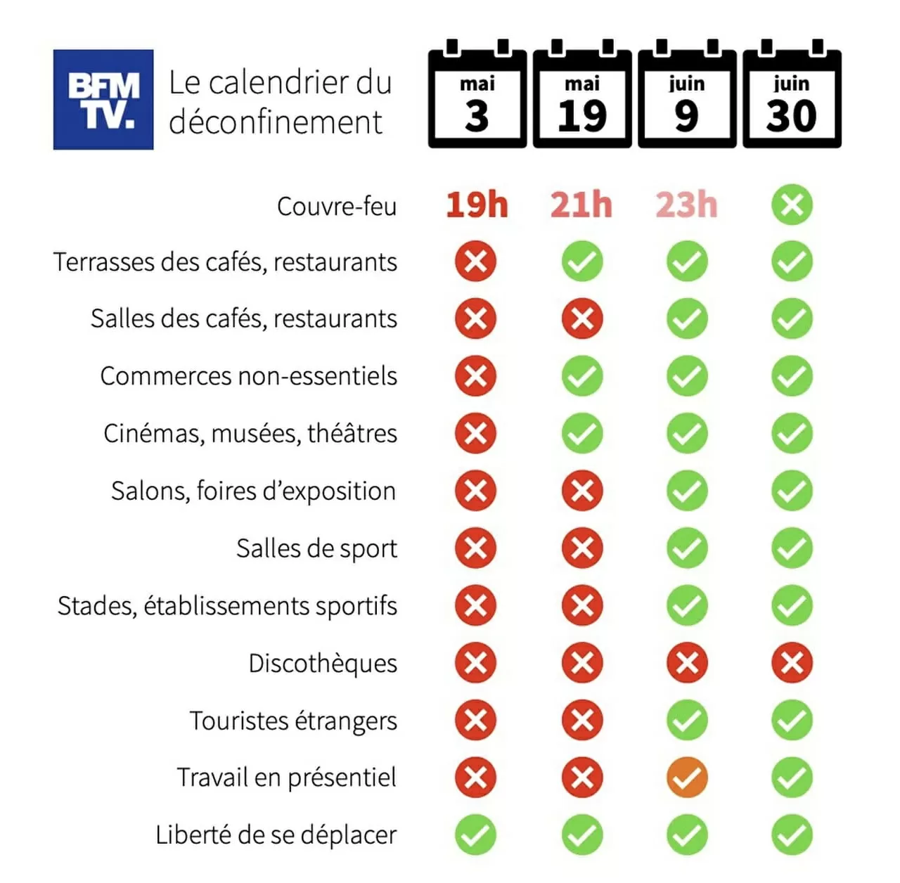 Several departments in France are now RED