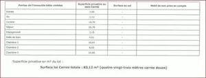 Room dimensions